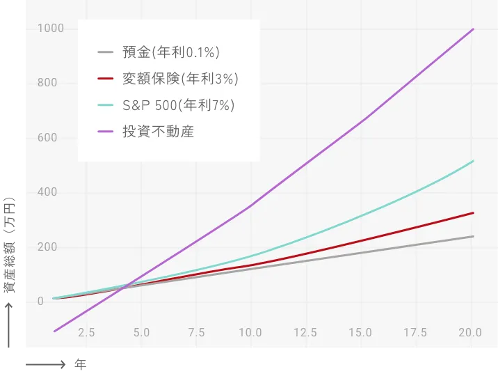 資産遷移のグラフ